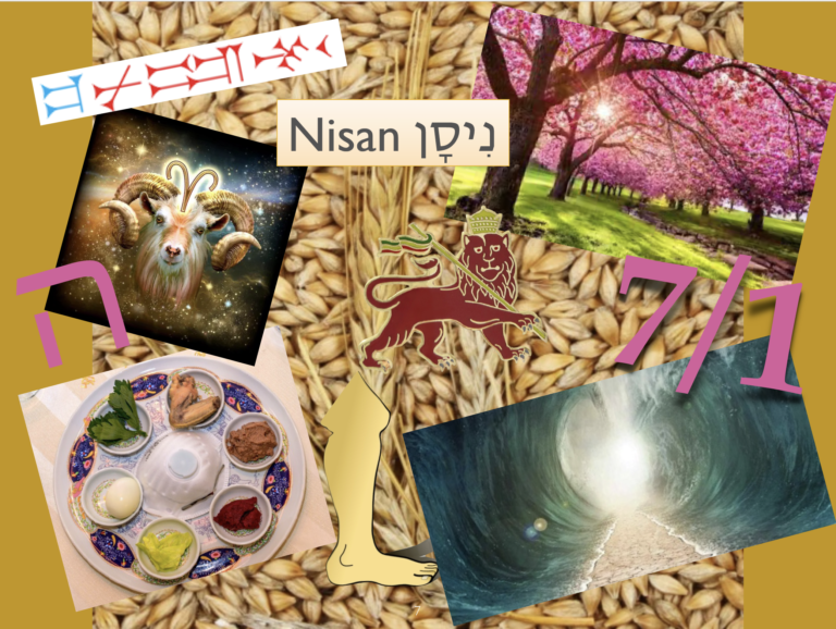 Rosh Chodesh Nisan 2024 Blisse Modesta